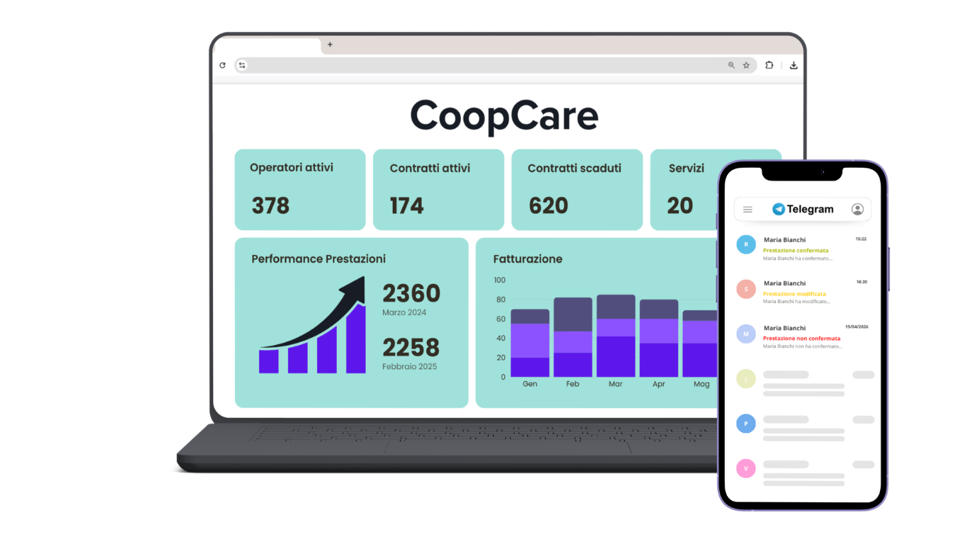 CoopCare Manager — dashboard e app Telegram